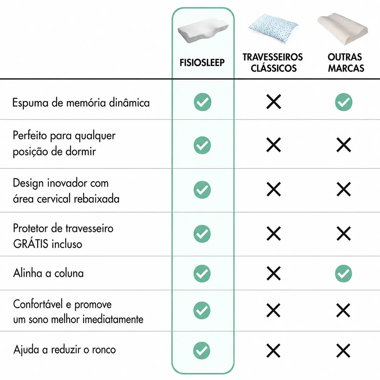 FisioSleep