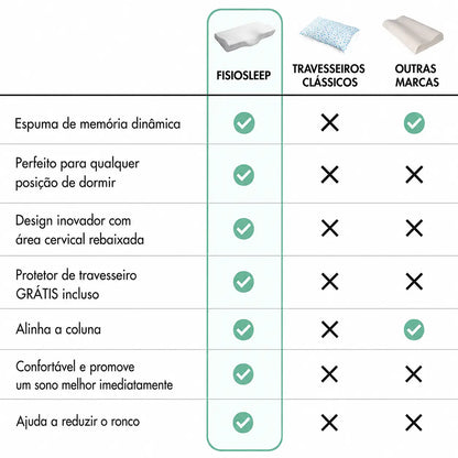 FisioSleep